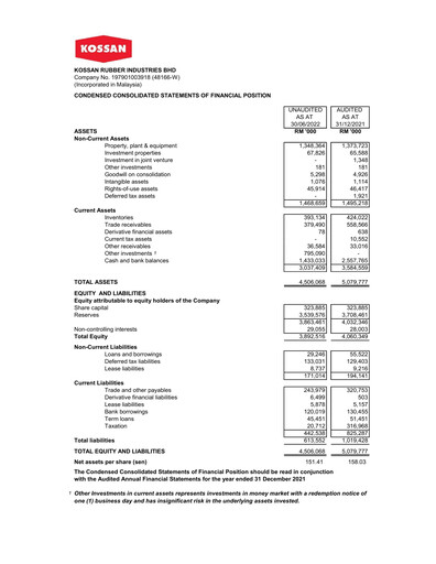 Thumbnail Kossan Rubber Industries Quarterly Report 2022-q2
