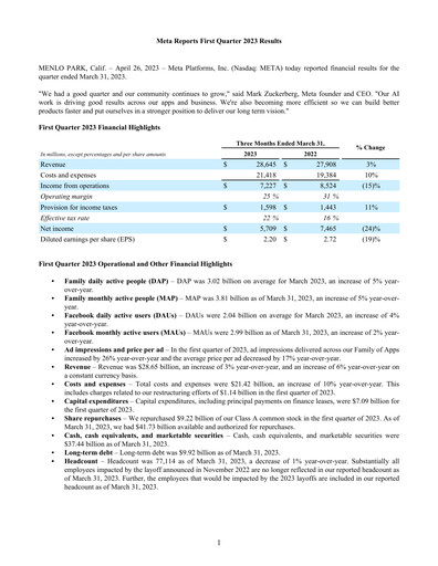 Thumbnail Meta Platforms (Facebook) Quarterly Report 2023-q1