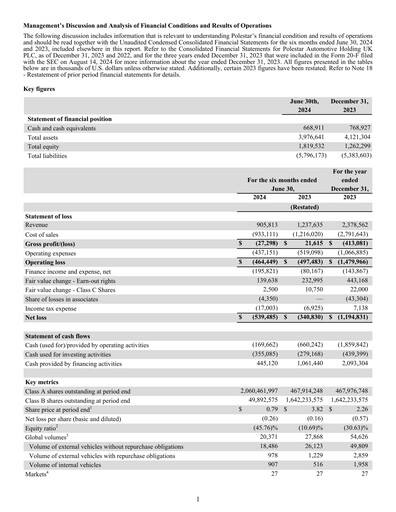 Miniature Polestar Rapport semestriel 2024-h1