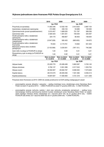 Thumbnail PGE Polska Financial Statement 2010