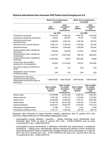 Thumbnail PGE Polska Financial Statement 2011