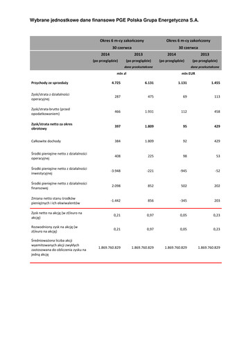 Thumbnail PGE Polska Half-year Report 2014-h1