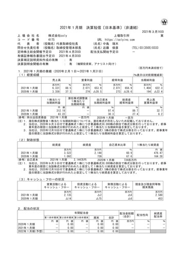 Thumbnail coly Financial Statement fy2020