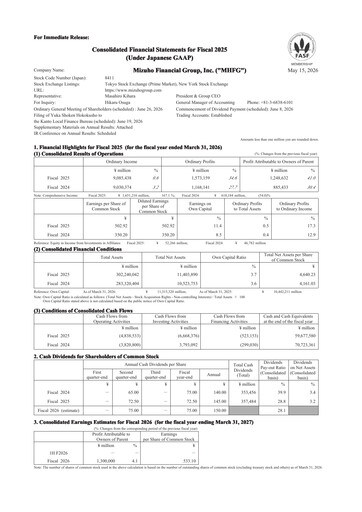 Miniature Mizuho Financial Group
 Rapport financier 2025