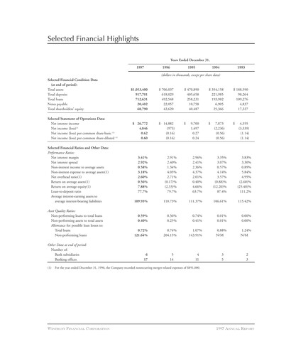 Thumbnail Wintrust Financial Annual Report 1997