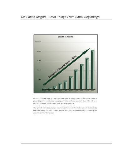 Thumbnail Wintrust Financial Annual Report 2000