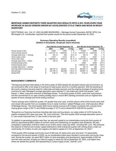 Miniature Meritage Homes Rapport trimestriel 2023-q3