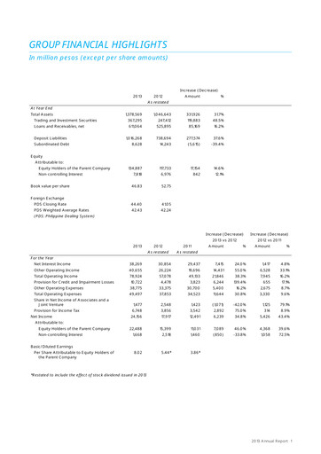 Miniature Metropolitan Bank (Metrobank) Bilan financier 2013
