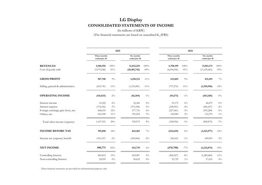 Thumbnail LG Display Quarterly Report 2025-q2