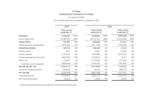 Thumbnail LG Display Quarterly Report 2026-q1