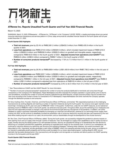 Thumbnail ATRenew Quarterly Report 2022-q4