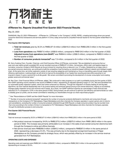 Thumbnail ATRenew Quarterly Report 2023-q1