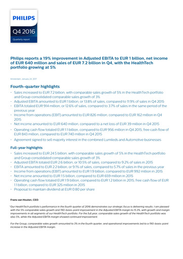 Thumbnail Philips Financial Statement 2016