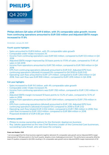Thumbnail Philips Financial Statement 2019