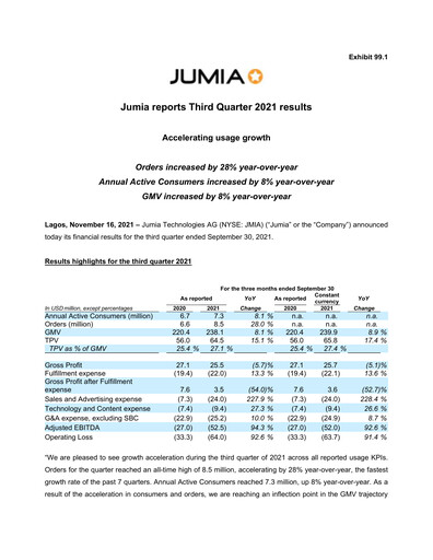Thumbnail Jumia Quarterly Report 2021-q3