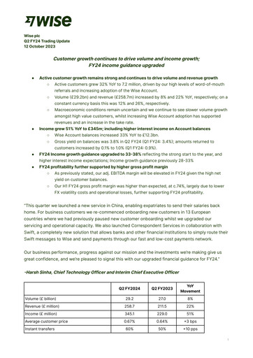 Thumbnail Wise PLC
 Quarterly Report 2024-q2