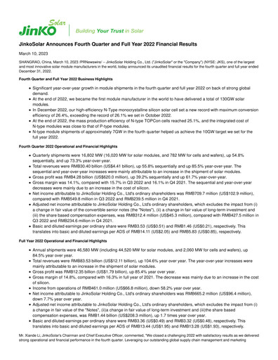 Thumbnail Jinko Solar Financial Statement 2022