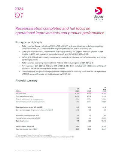 Miniature Viaplay Group Rapport trimestriel 2024-q1