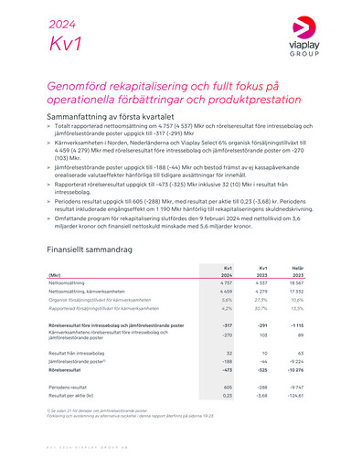 Thumbnail Viaplay Group Quarterly Report 2024-q1