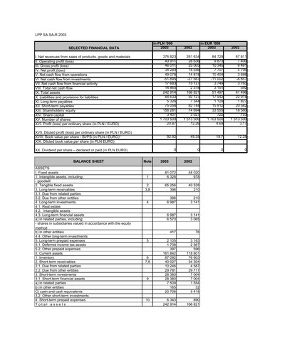 Vorschaubild LPP SA Jahresbericht 2003