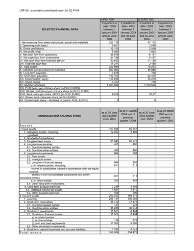 Vorschaubild LPP SA Halbjahresbericht 2004-h1