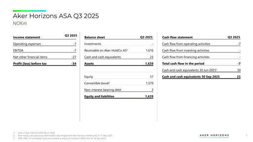 Thumbnail Aker Horizons Quarterly Report 2025-q3