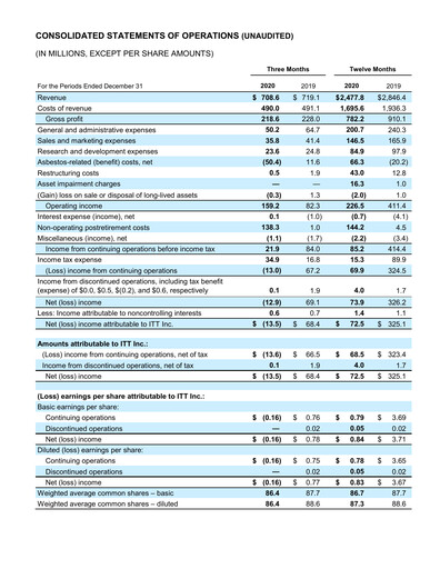 Thumbnail ITT Quarterly Report 2020-q4