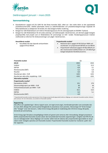 Thumbnail Orrön Energy Quarterly Report 2025-q1