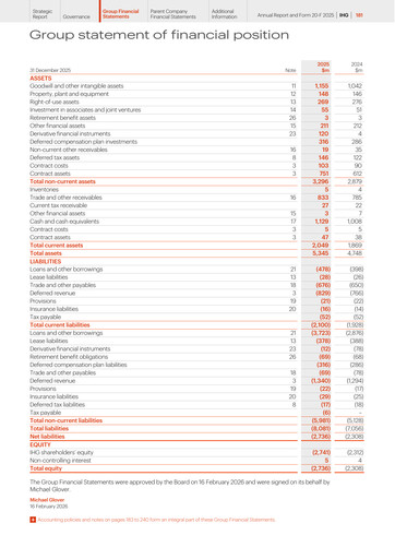 Miniature InterContinental Hotels Group
 Bilan financier 2025