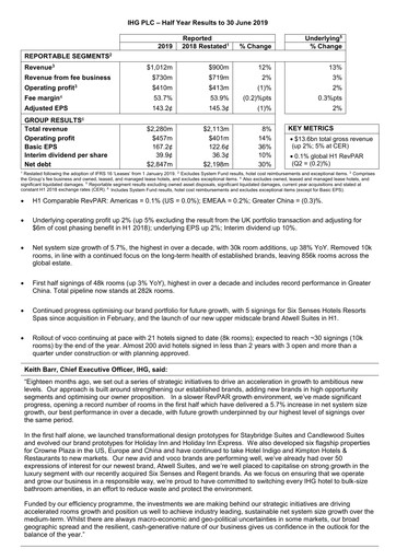 Thumbnail InterContinental Hotels Group
 Half-year Report 2019