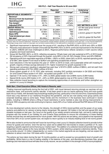 Thumbnail InterContinental Hotels Group
 Half-year Report 2021