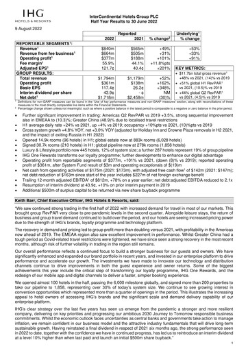 Thumbnail InterContinental Hotels Group
 Half-year Report 2022