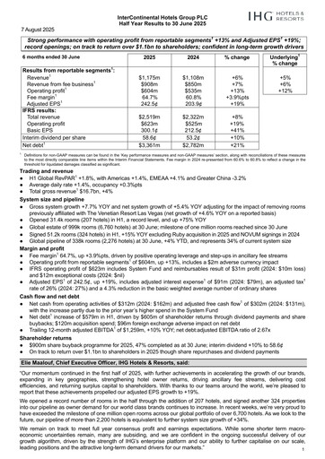 Thumbnail InterContinental Hotels Group
 Half-year Report 2025