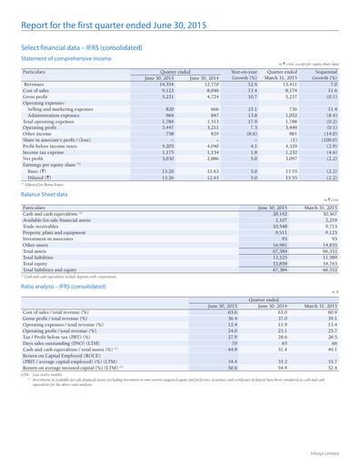 Vorschaubild Infosys Quartalsbericht 2015-q1