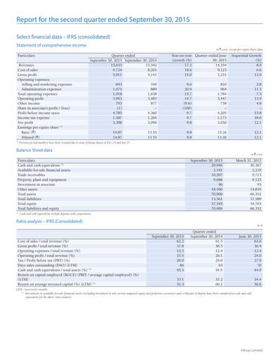 Vorschaubild Infosys Quartalsbericht 2015-q2