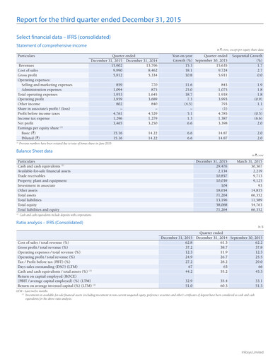 Vorschaubild Infosys Quartalsbericht 2015-q3