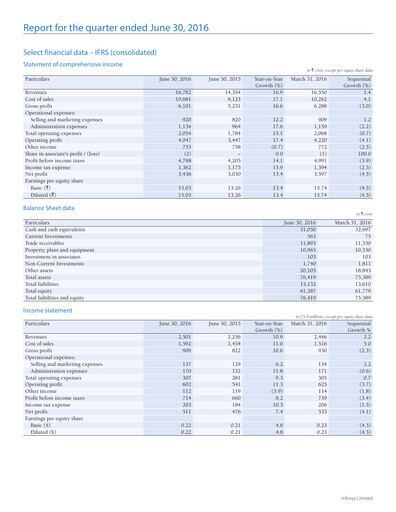 Vorschaubild Infosys Quartalsbericht 2016-q1
