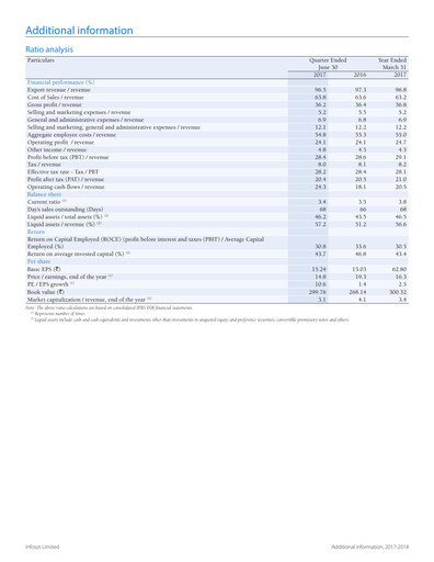Vorschaubild Infosys Quartalsbericht 2017-q1