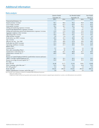 Vorschaubild Infosys Quartalsbericht 2017-q2