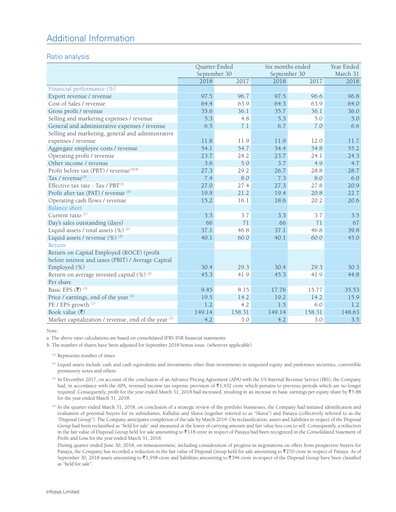 Vorschaubild Infosys Quartalsbericht 2018-q2