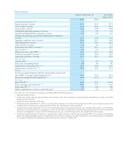 Vorschaubild Infosys Quartalsbericht 2019-q1