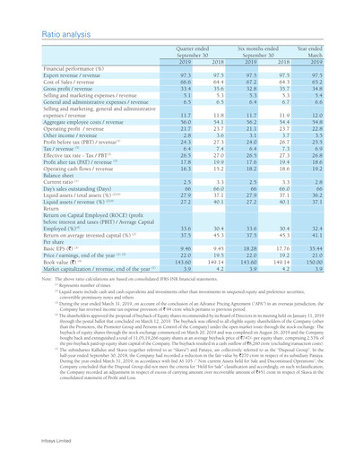 Vorschaubild Infosys Quartalsbericht 2019-q2