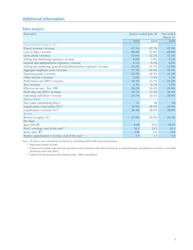 Vorschaubild Infosys Quartalsbericht 2020-q1