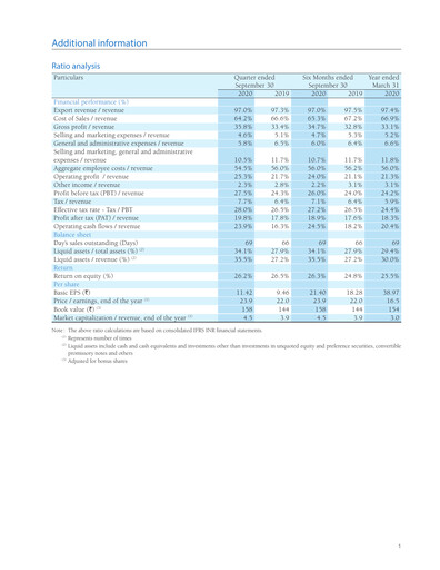 Vorschaubild Infosys Quartalsbericht 2020-q2
