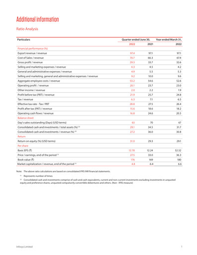 Vorschaubild Infosys Quartalsbericht 2022-q1