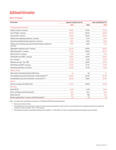 Vorschaubild Infosys Quartalsbericht 2024-q1