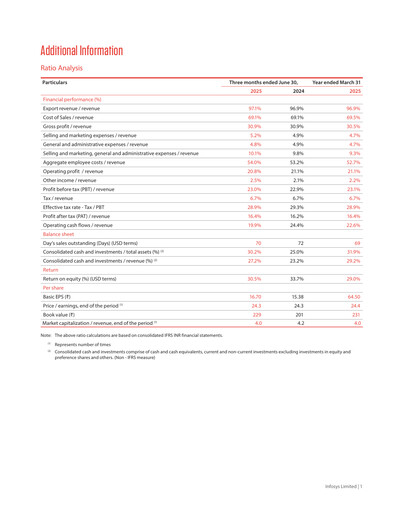 Vorschaubild Infosys Quartalsbericht 2025-q1