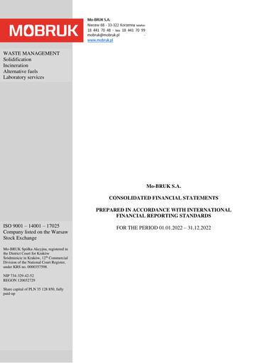 Miniature Mo-BRUK S.A. Bilan financier 2022