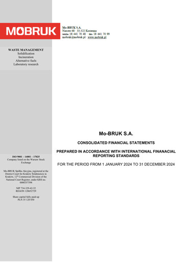 Miniature Mo-BRUK S.A. Bilan financier 2024