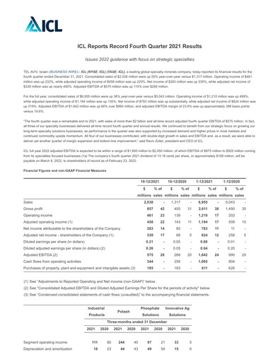 Thumbnail ICL Group Quarterly Report 2021-q4
